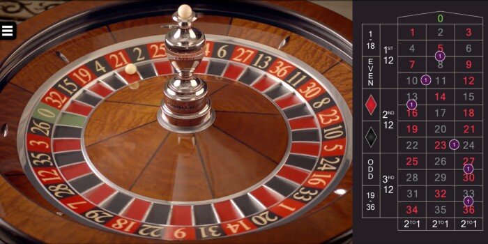 real wheel