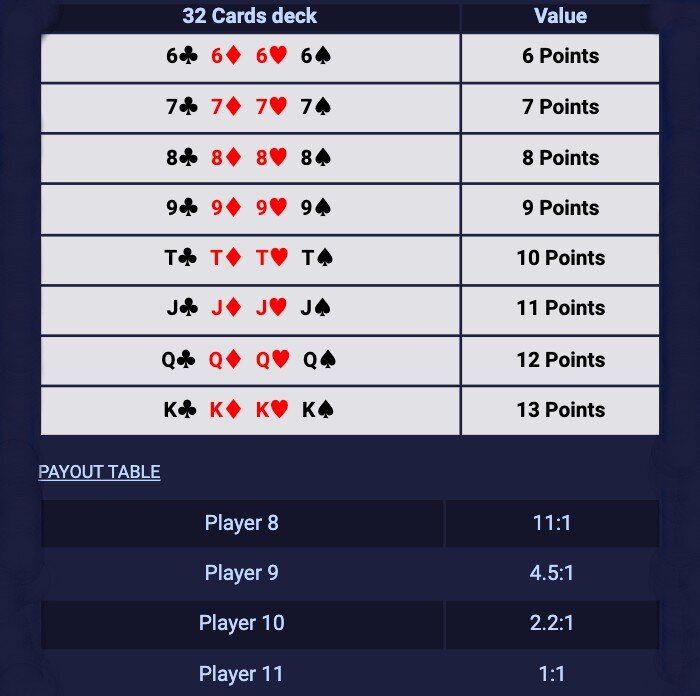 Cards and Pay table