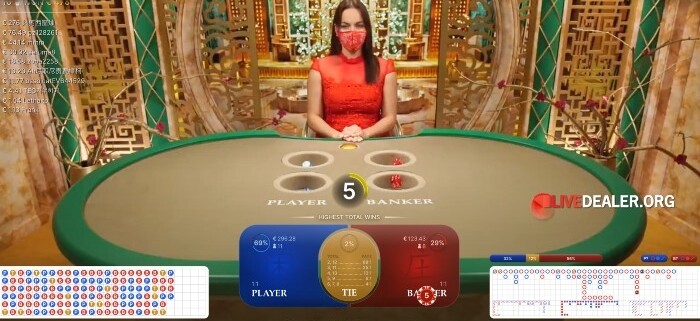 Bac Bo placebets