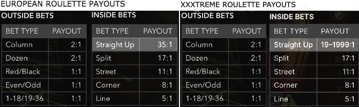 xxxtreme roulette payouts