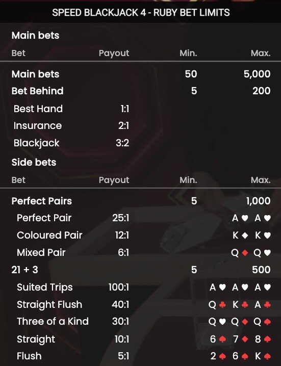 Pragmatic Speed Blackjack limits