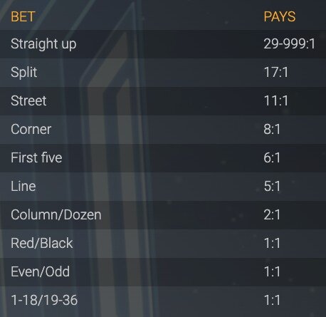x1000 Quantum Roulette payouts