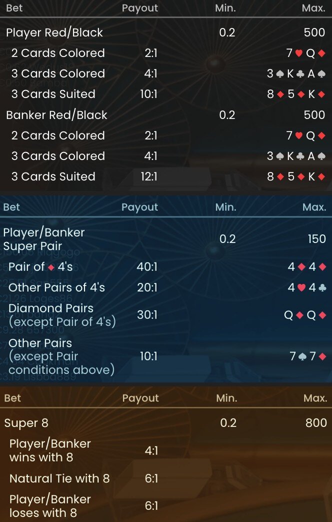 Super 8 Baccarat side bets