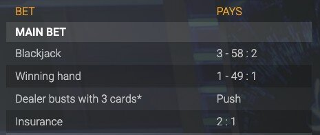 Quantum plus payouts