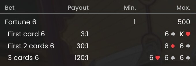 Fortune 6 sidebet