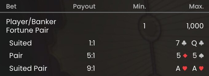 Fortune Pair sidebet