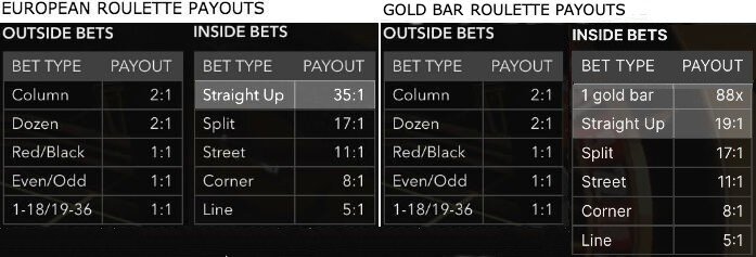gold bar roulette payouts