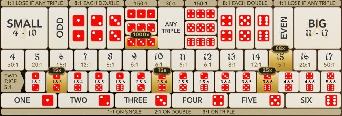 Emperor Sicbo Multipliers