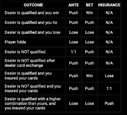 royal poker win condition