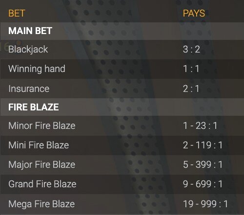 MegaFire Blaze Blackjack payouts