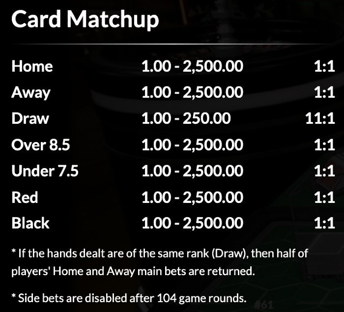 Card Matchup payouts