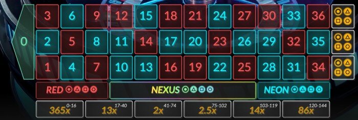 onair nexus roulette bets