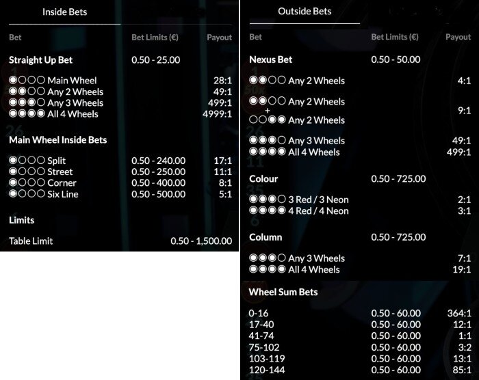 Nexus roulette payouts