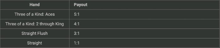 ante bonus payout