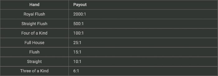 mega bonus payout