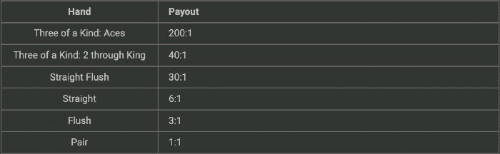 pair plus payout