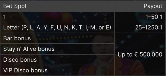 Funky Time payouts