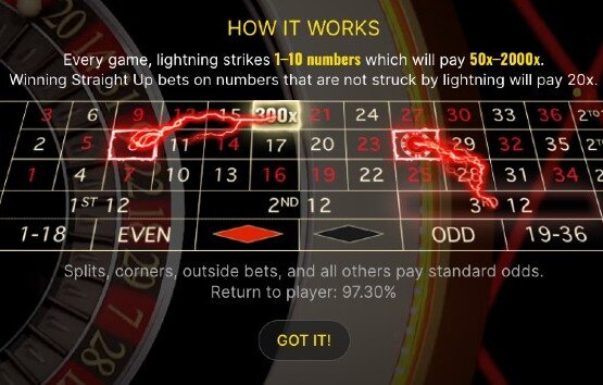 multipliers overview