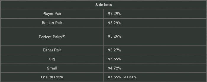 Playtech baccarat side bet RTP with lucky multiplier