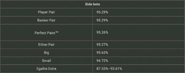 Playtech-baccarat-sidebet-rtp