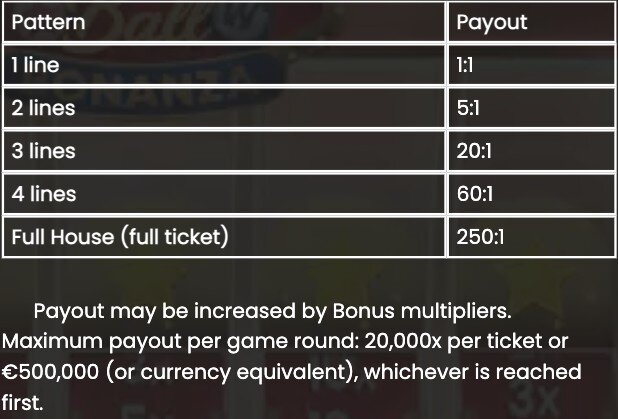 vegas ball bonanza payouts