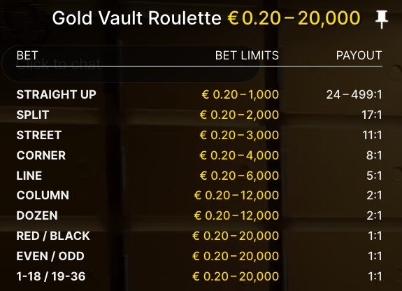 Gold Vault Roulette payouts