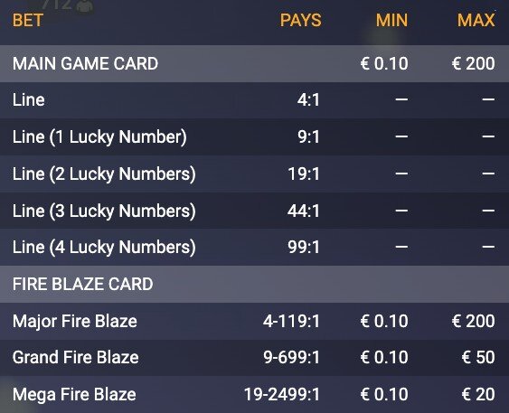 Mega Blaze Lucky Ball payouts