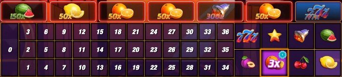 7s on Fire symbols payout