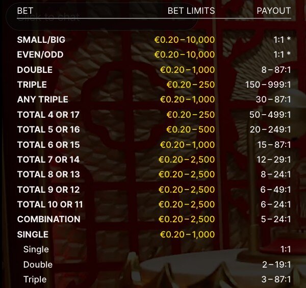 nstant Super SicBo payouts