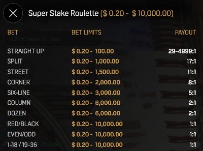 Super Stake Roulette bets payouts