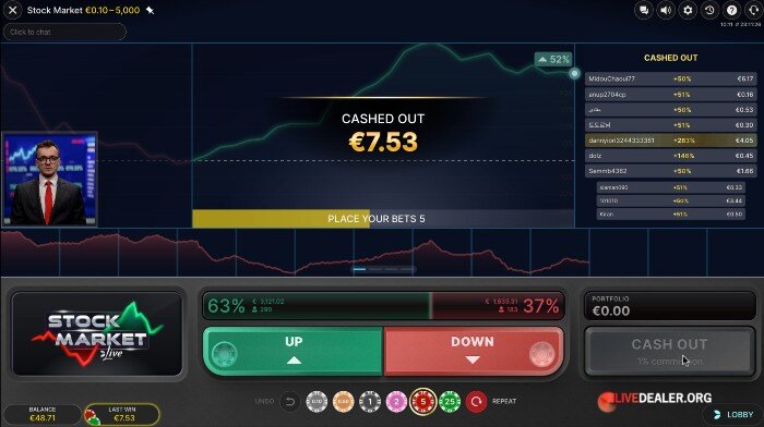 Stock Market Live cashed out
