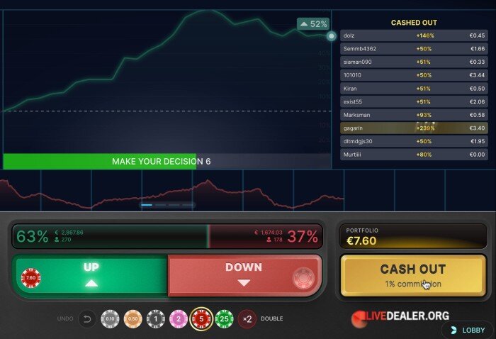 Stock Market cashout