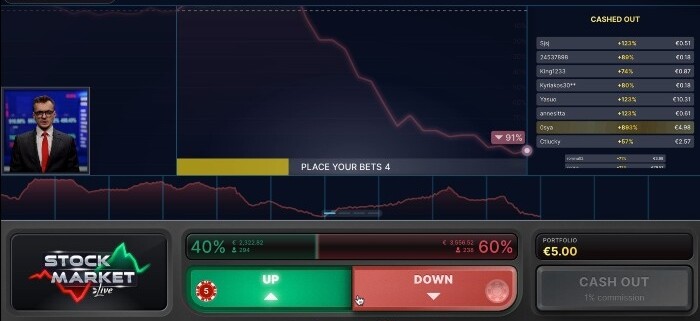 Stock Market place bet