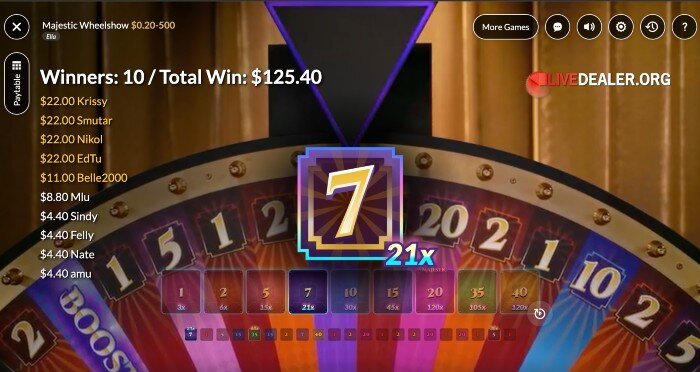 Majestic Wheel Show Booster result
