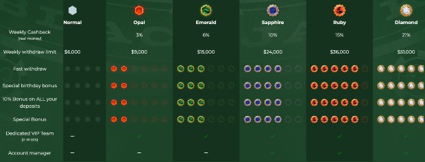 dublinbet VIP