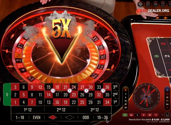 Roulette-Revolution: Wie 3D-Grafiken und Live-Hosts die Zugänglichkeit erhöhen