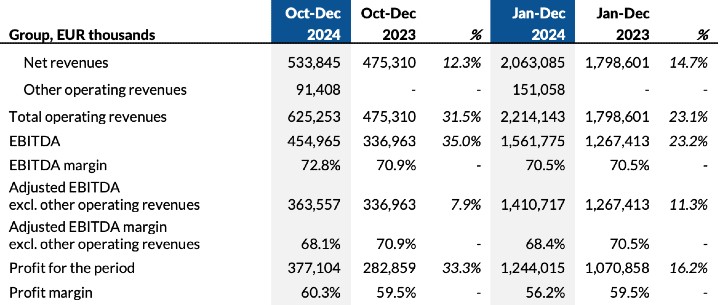 income summary
