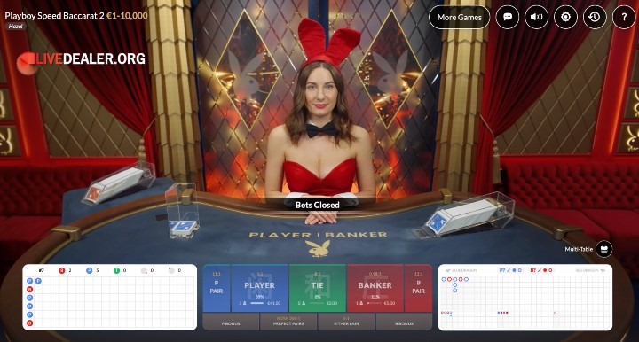 Microgaming Playboy Speed Baccarat