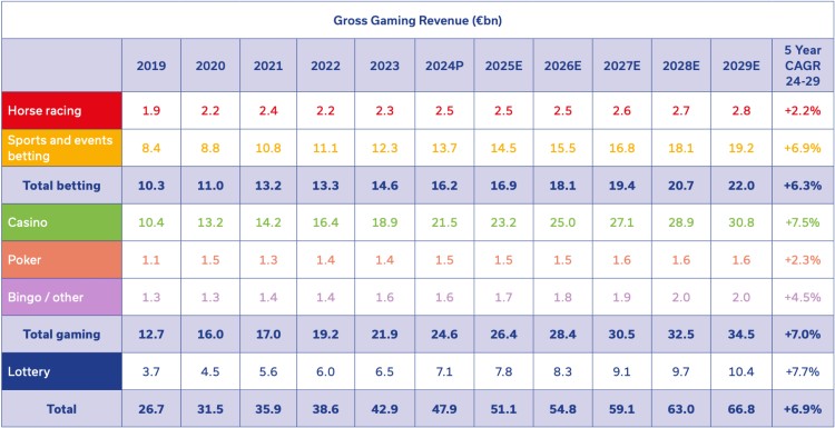 igaming EU by category