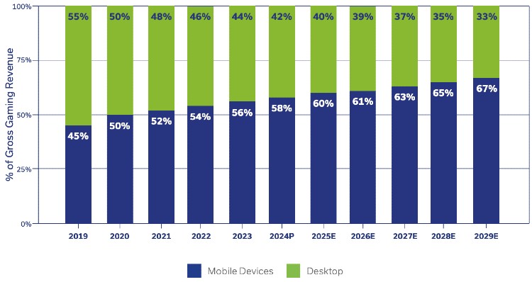 mobile v desktop