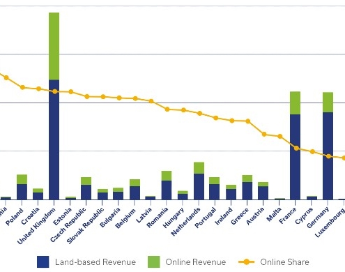 online share by country