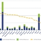 online share by country