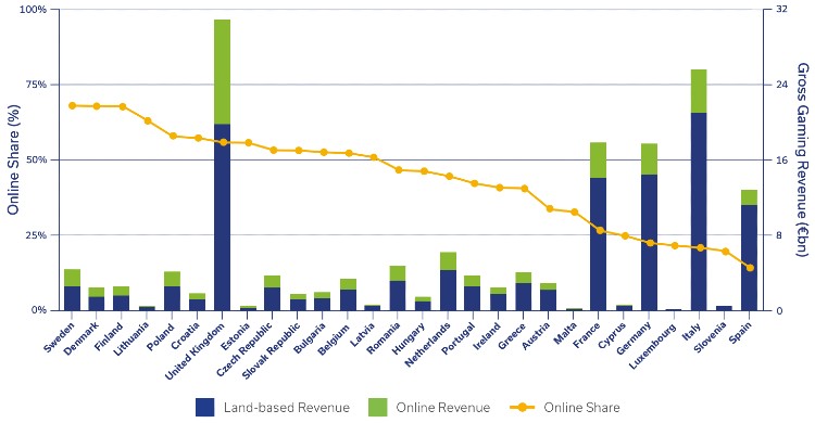online share by country