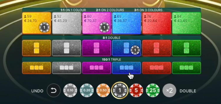 Super Colour Game payouts