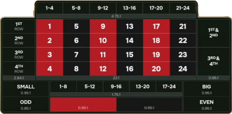 24DSpin bet selector