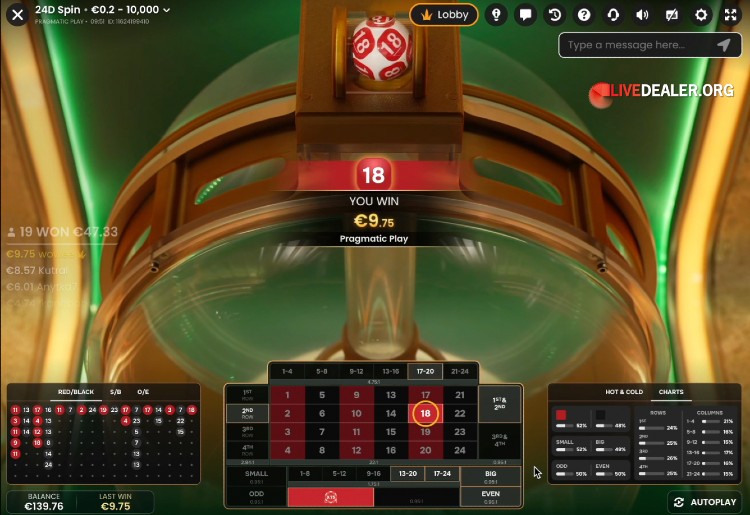 24D Spin result