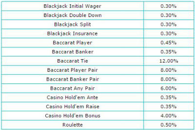 Rebates