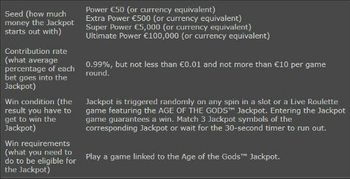 AGE OF GODS