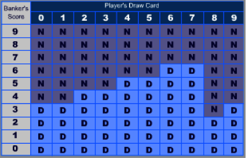 Blackjack Tutorial Wizard Of Odds Blackjack Tutorial Wizard Of Odds