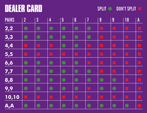 Betting Table